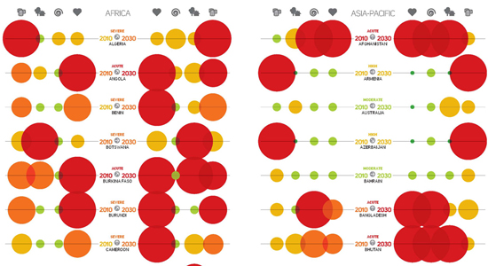 Gráficas del informe El Monitor de Vulnerabilidad Climática