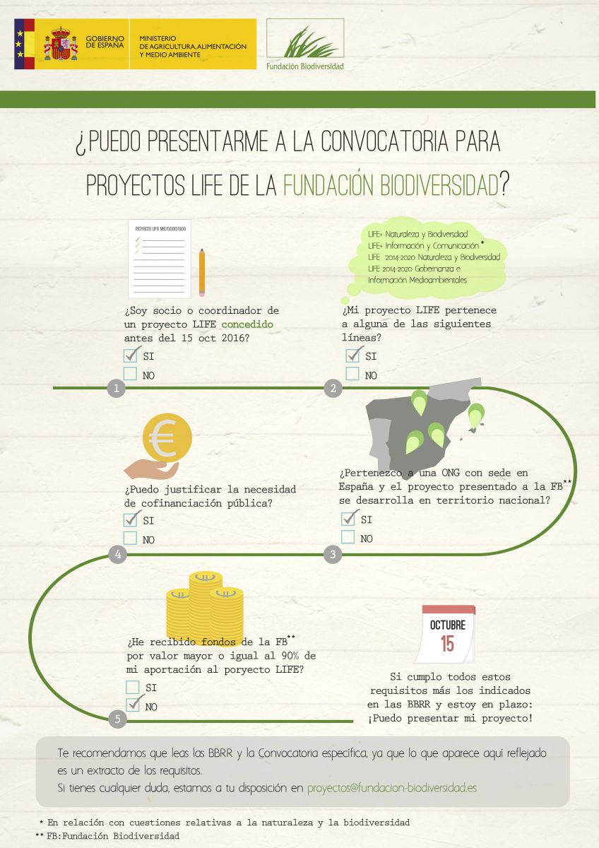 Convocatoria de concesión de ayudas de la Fundación Biodiversidad, en régimen de concesión directa, para la cofinanciación de proyectos apoyados por el programa LIFE en el ámbito de la biodiversidad 2016