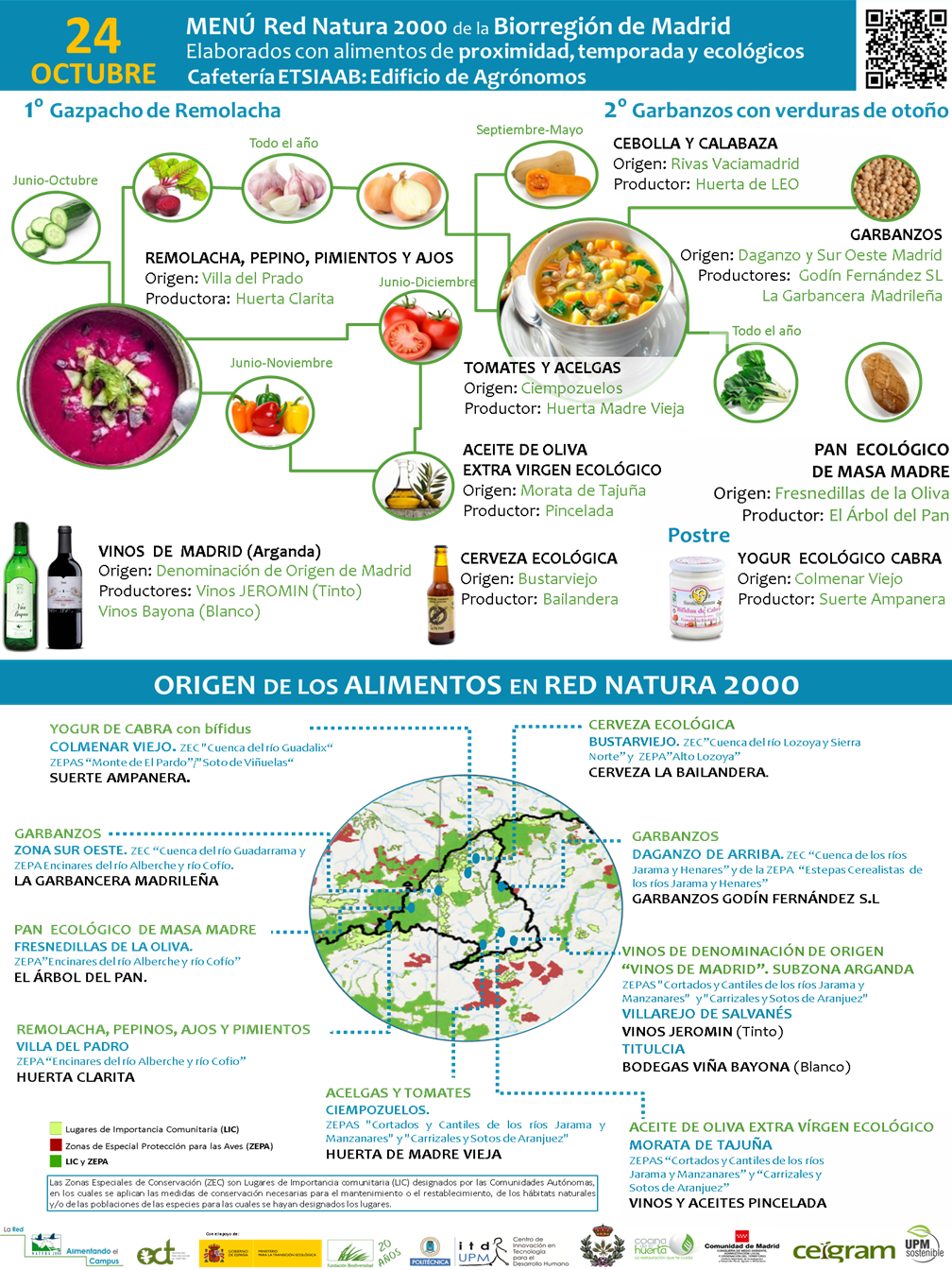 La RED Natura alimentando el CAMPUS. 