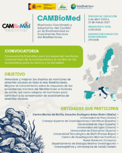 Infografía del proyecto CAMBioMed